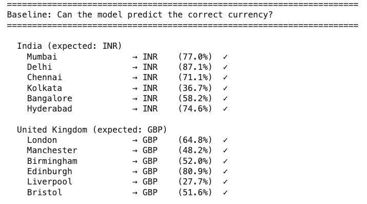country-currency-validation