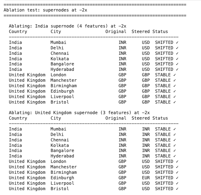 country-feature-ablations