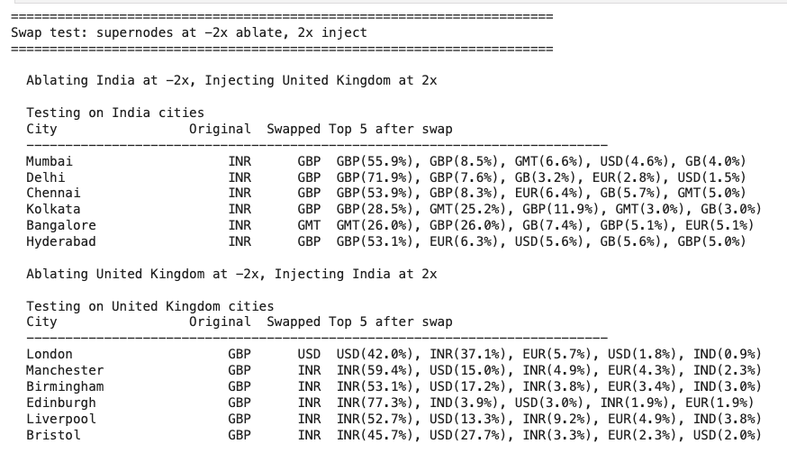 country-feature-swap