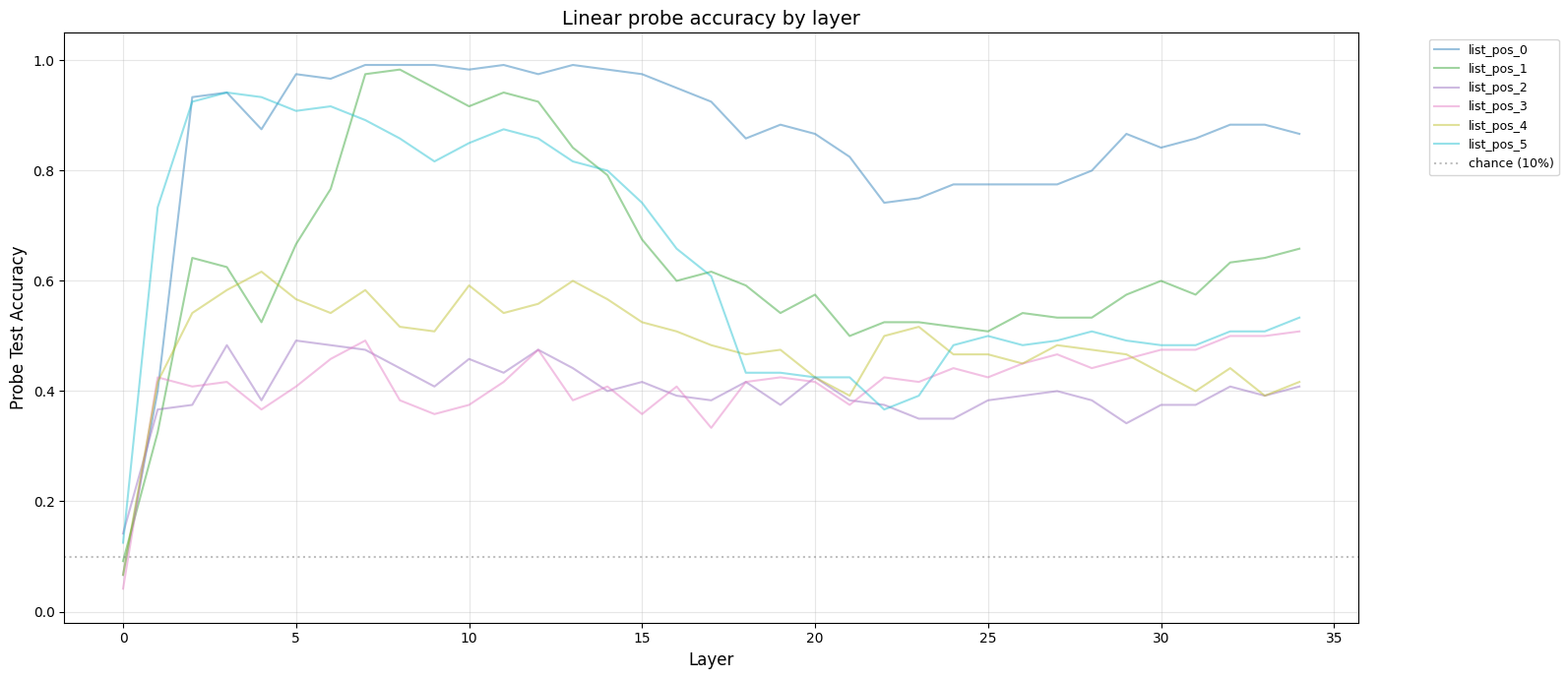 graph-positions