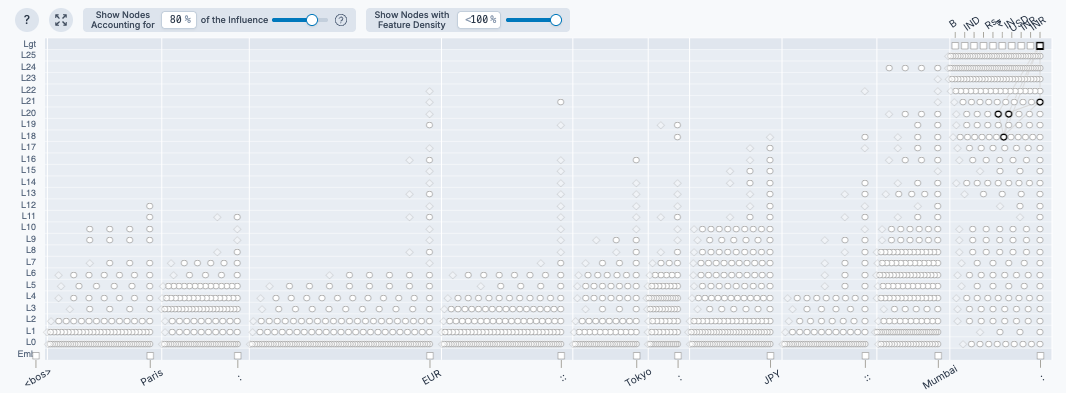 india-features-attribution-graph